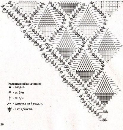 Схема для вязания шали, вторая сторона вяжется симметрично. Можно самостоятельно выбирать размер шали. Для начала можно связать маленький шейный платок. Схема для вязания шали, вторая сторона вяжется симметрично. Можно самостоятельно выбирать размер шали. Для начала можно связать маленький шейный платок.