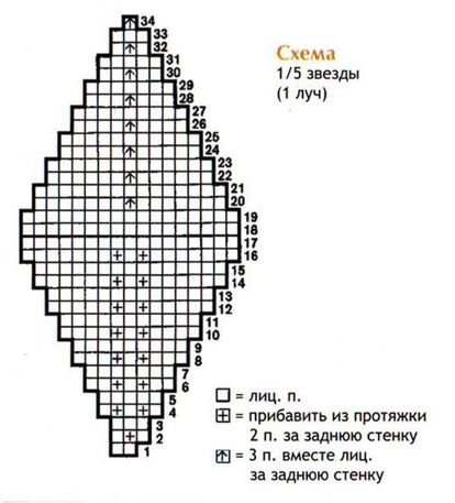 Как создать схему для вязания крючком игрушки