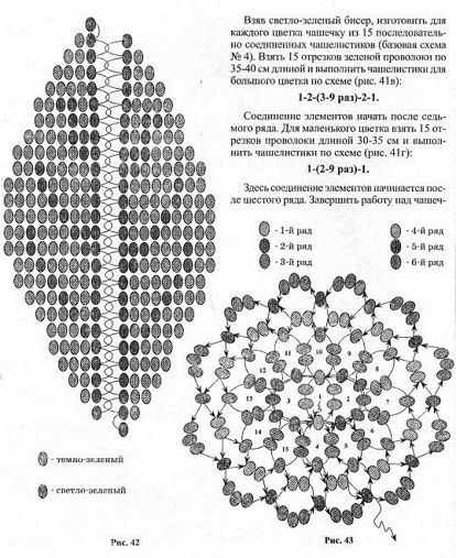 Бисероплетение схемы цветы