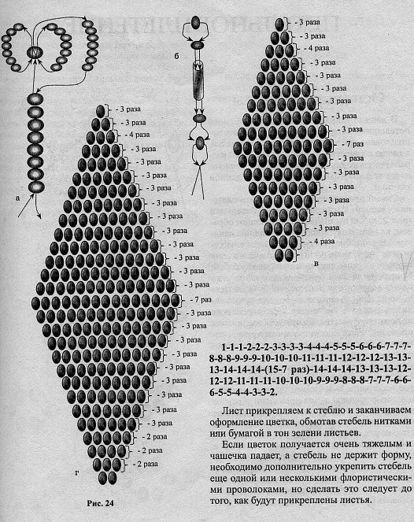 Бисероплетение схемы цветы