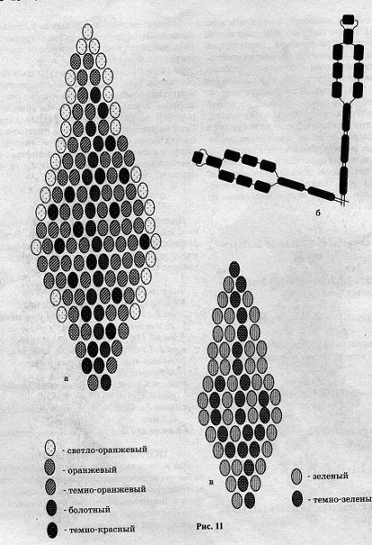 Бисероплетение схемы цветы