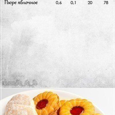В помощь худеющим - полезные таблички