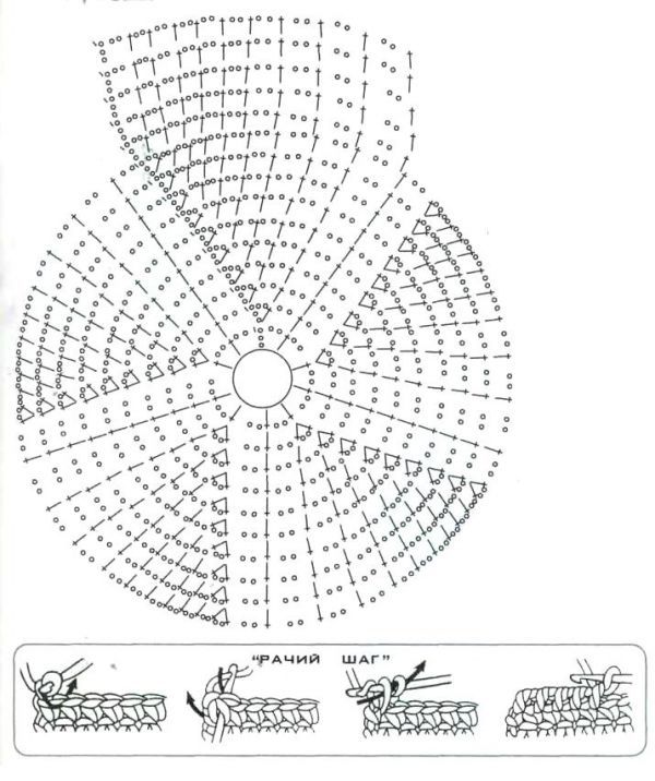Берет женский крючком на весну схема вязания